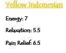 Yellow Indonesian